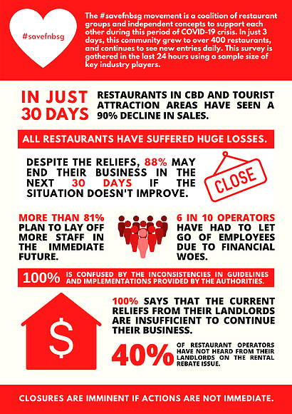 SaveF&BSG - Infographic EN.png